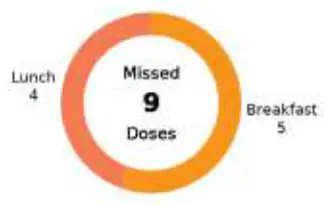 inpen LBL 00706 AH Smart Insulin Pen Missed Doses