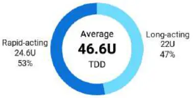inpen LBL 00706 AH Smart Insulin Pen otal Daily