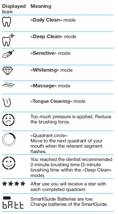 Oral-B Pro 7000 SmartSeries Black Electronic Power Rechargeable Toothbrush (3)