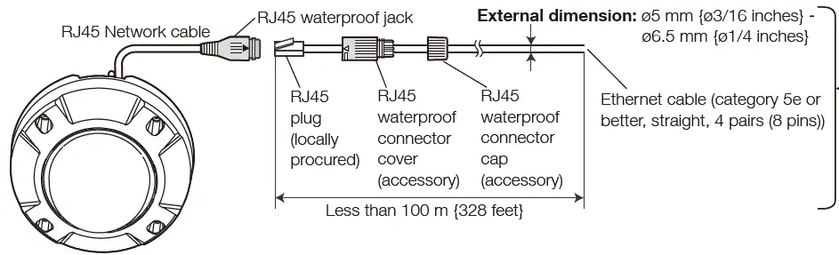 i-PRO WV-U2542LA Network Camera 11