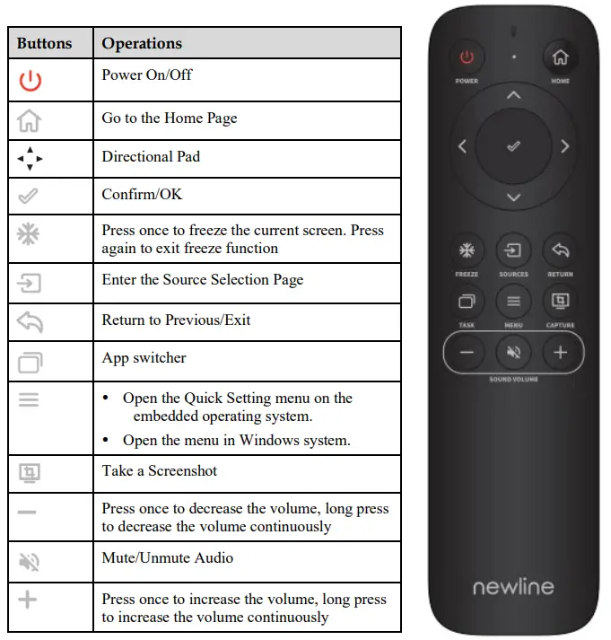 Remote Control