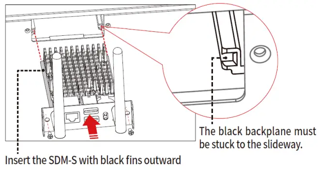 Installing the SDM-S