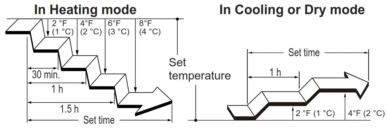 FUJITSU ASUH15LPAS 15k BTU Wall Mounted Unit- Fig16