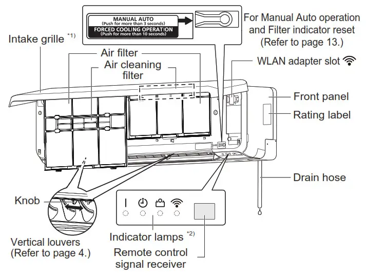 FUJITSU ASUH15LPAS 15k BTU Wall Mounted Unit- Fig7