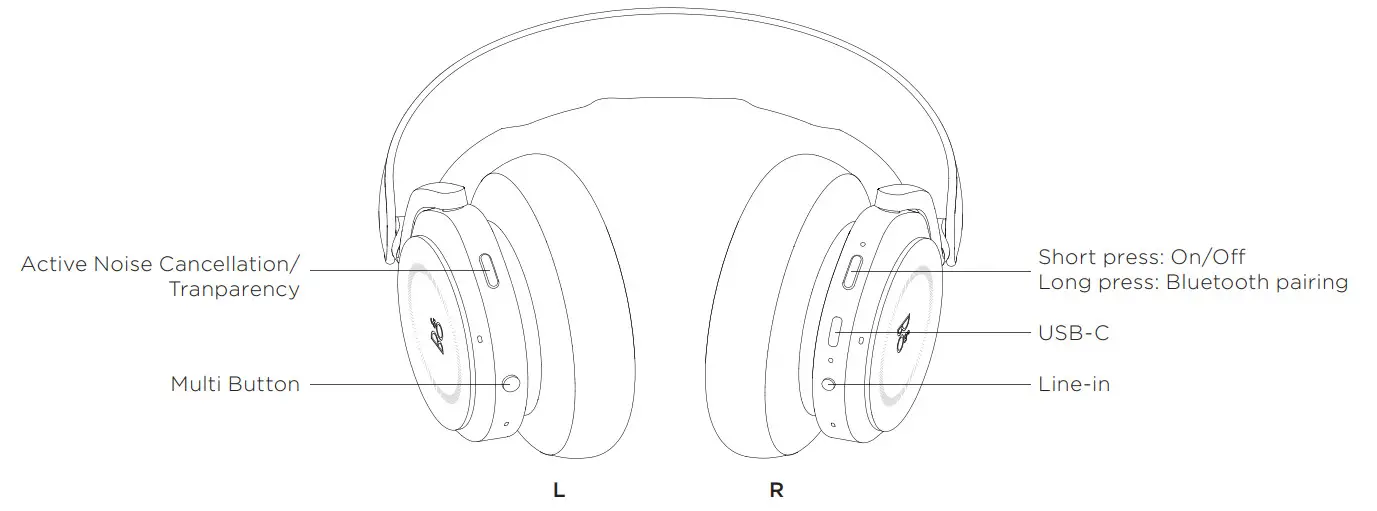 BANG OLUFSEN BeoPlay HX Over Ear Headphones - Figure 7