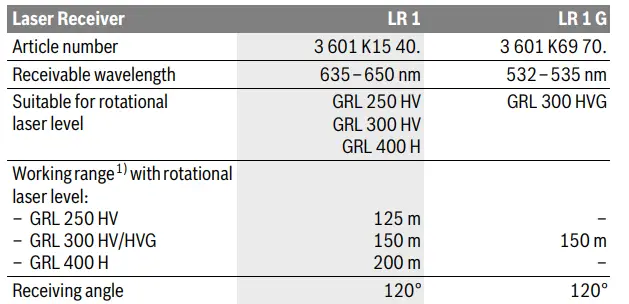 BOSCH-LR-Professional-Laser-Receiver-FIG4