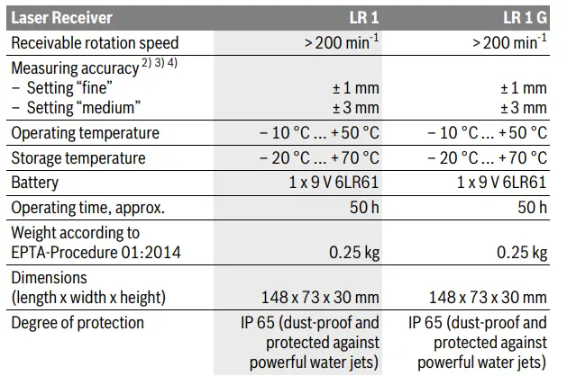 BOSCH-LR-Professional-Laser-Receiver-FIG5