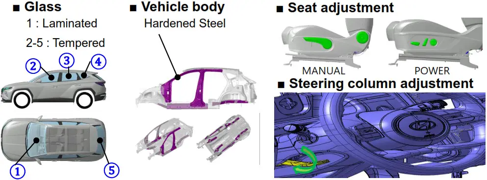 HYUNDAI TUCSON SUV, 5 doors - Access to the occupants
