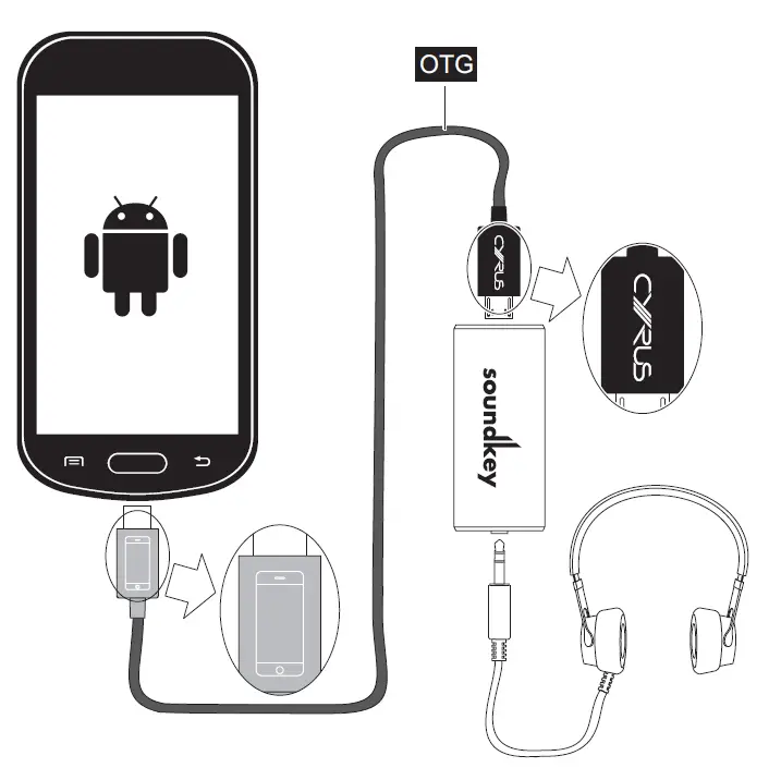 CYRUS-MPLSOCY003-soundkey-Portable-DAC-Amplifier-FIG- (1)