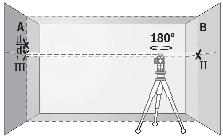 BOSCH GLL Professional Line Laser - fig 8