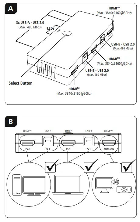 hama KVM-Switch Changeover Switch HDMI USB - Fig