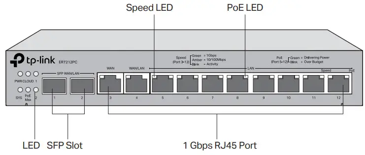 tp link Omada Gigabit VPN Router with PoE+ Ports and Controller Ability - Figure 2