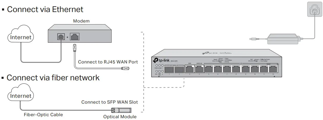 tp link Omada Gigabit VPN Router with PoE+ Ports and Controller Ability - Figure 4