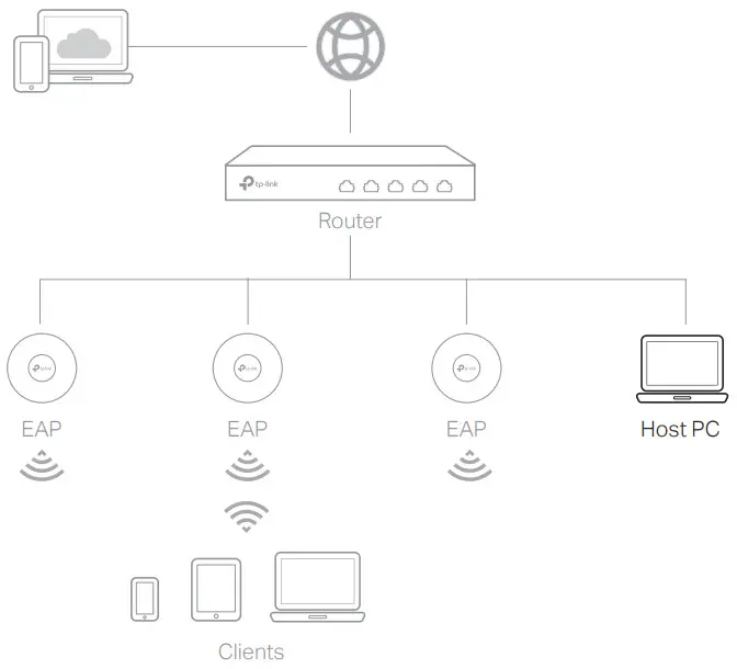 tp link Omada Gigabit VPN Router with PoE+ Ports and Controller Ability - Figure 5