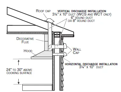 best-WCT1306SS-30-Inch-650-cfm-Convertible-06