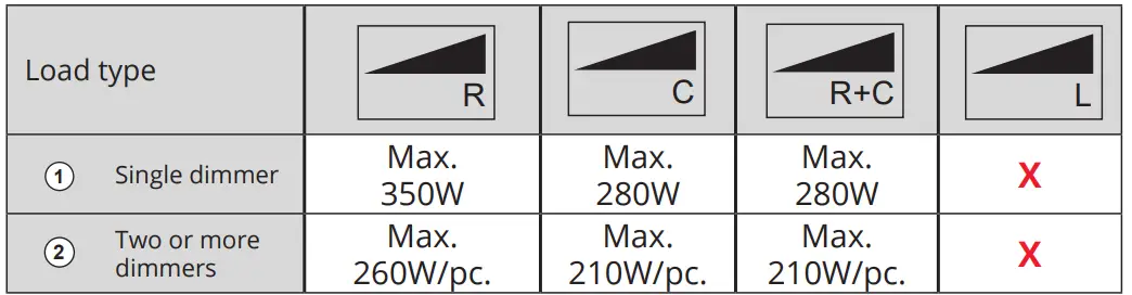 sg LEDDim 350 Digital Trailing Edge Dimmer 6