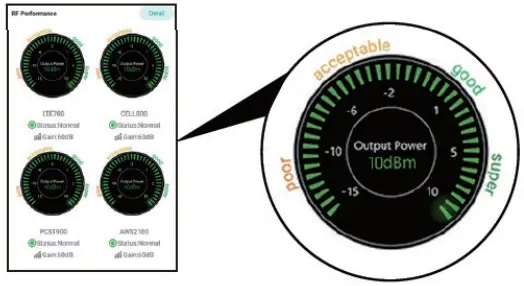 Adjust and fix the Outdoor Antenna