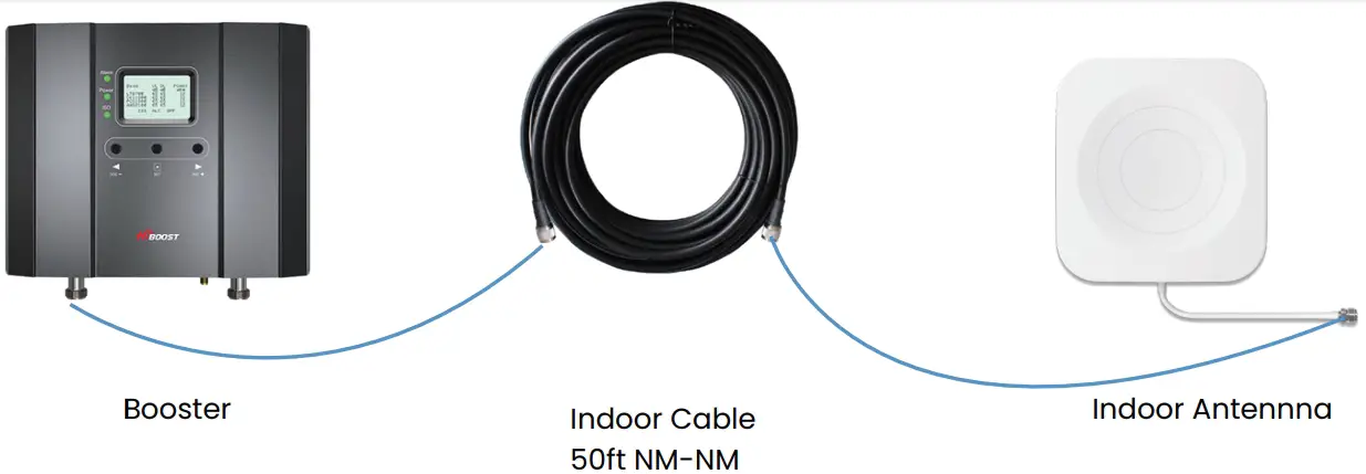 Connect the indoor antenna with the booster