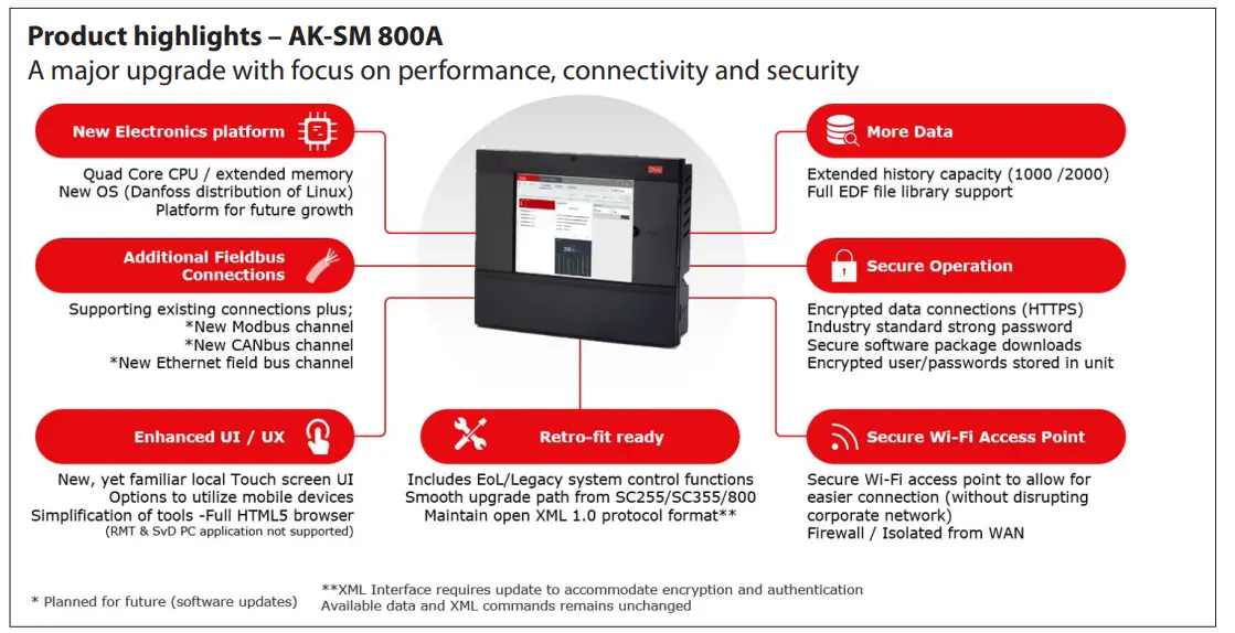 Danfoss-AK-SC-255-SM-800-to-AK-SM-800A-Conversion-1