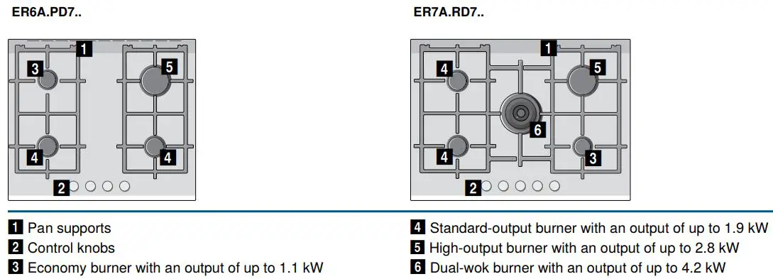 SIEMENS ER6A6PD70D Ceramic Gas Hob Instruction Manual - ER6A PD7