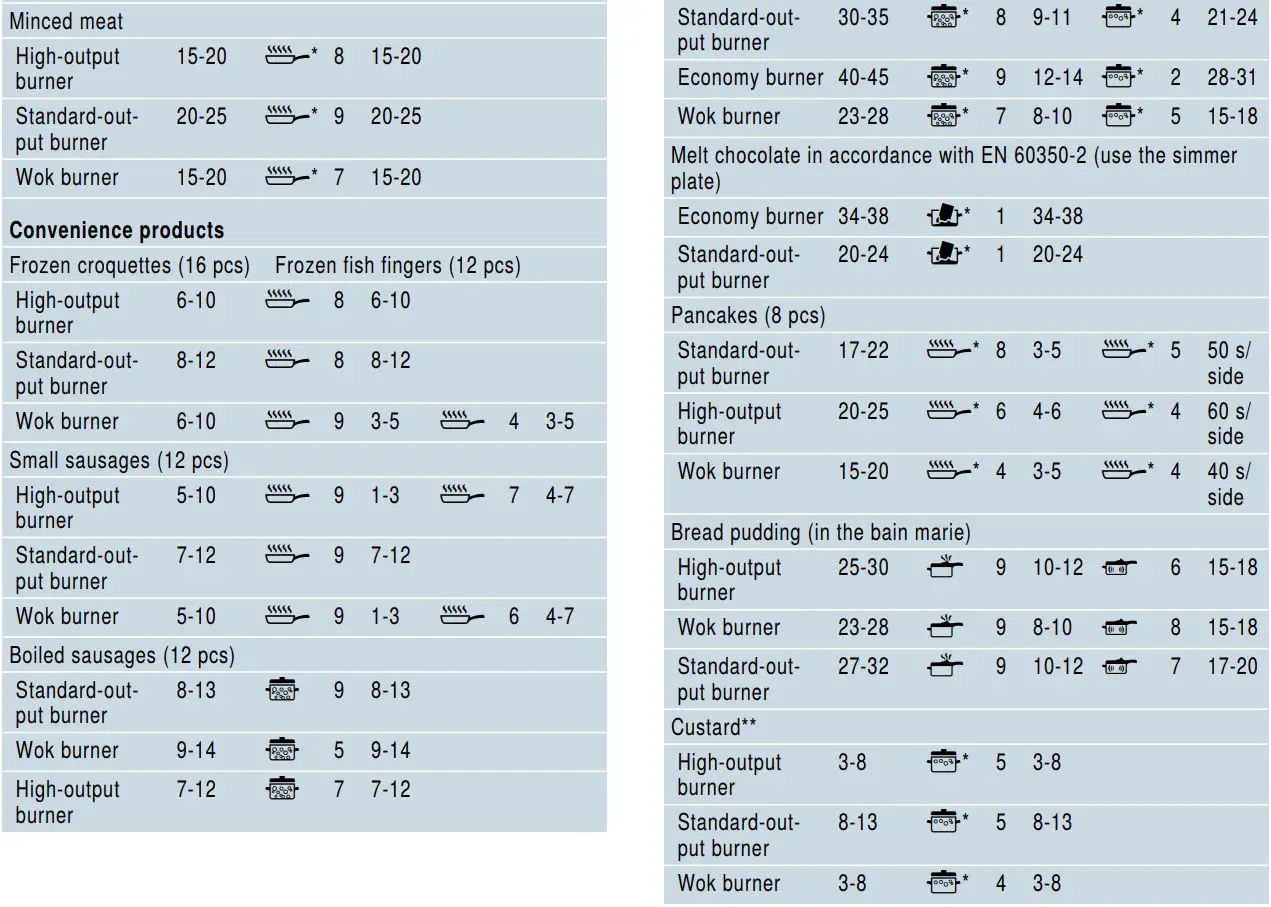 SIEMENS ER6A6PD70D Ceramic Gas Hob Instruction Manual - Information on the table