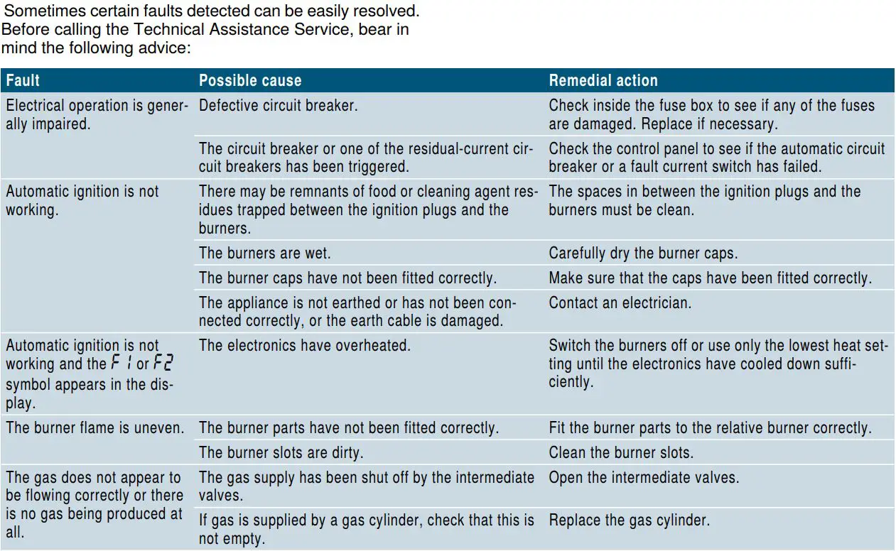 SIEMENS ER6A6PD70D Ceramic Gas Hob Instruction Manual - Troubleshooting