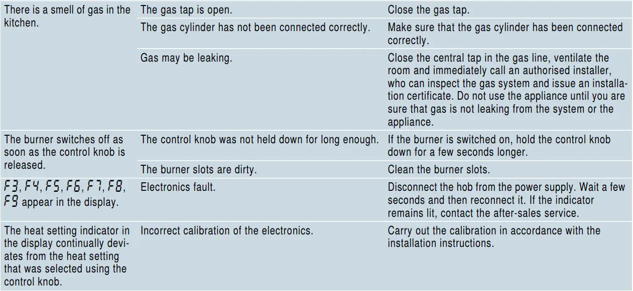 SIEMENS ER6A6PD70D Ceramic Gas Hob Instruction Manual - Troubleshooting