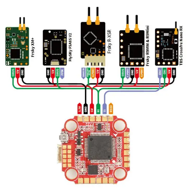 HGLRC Racewhoop25 FPV Racing Drone - Fig 21