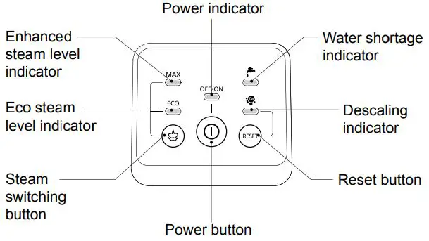 Panasonic NI-GT200 Steam Generator Iron Instruction Manual - Control panel