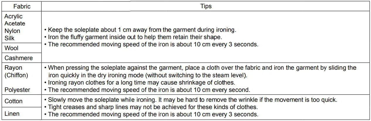 Panasonic NI-GT200 Steam Generator Iron Instruction Manual - Fabric and ironing recommendations