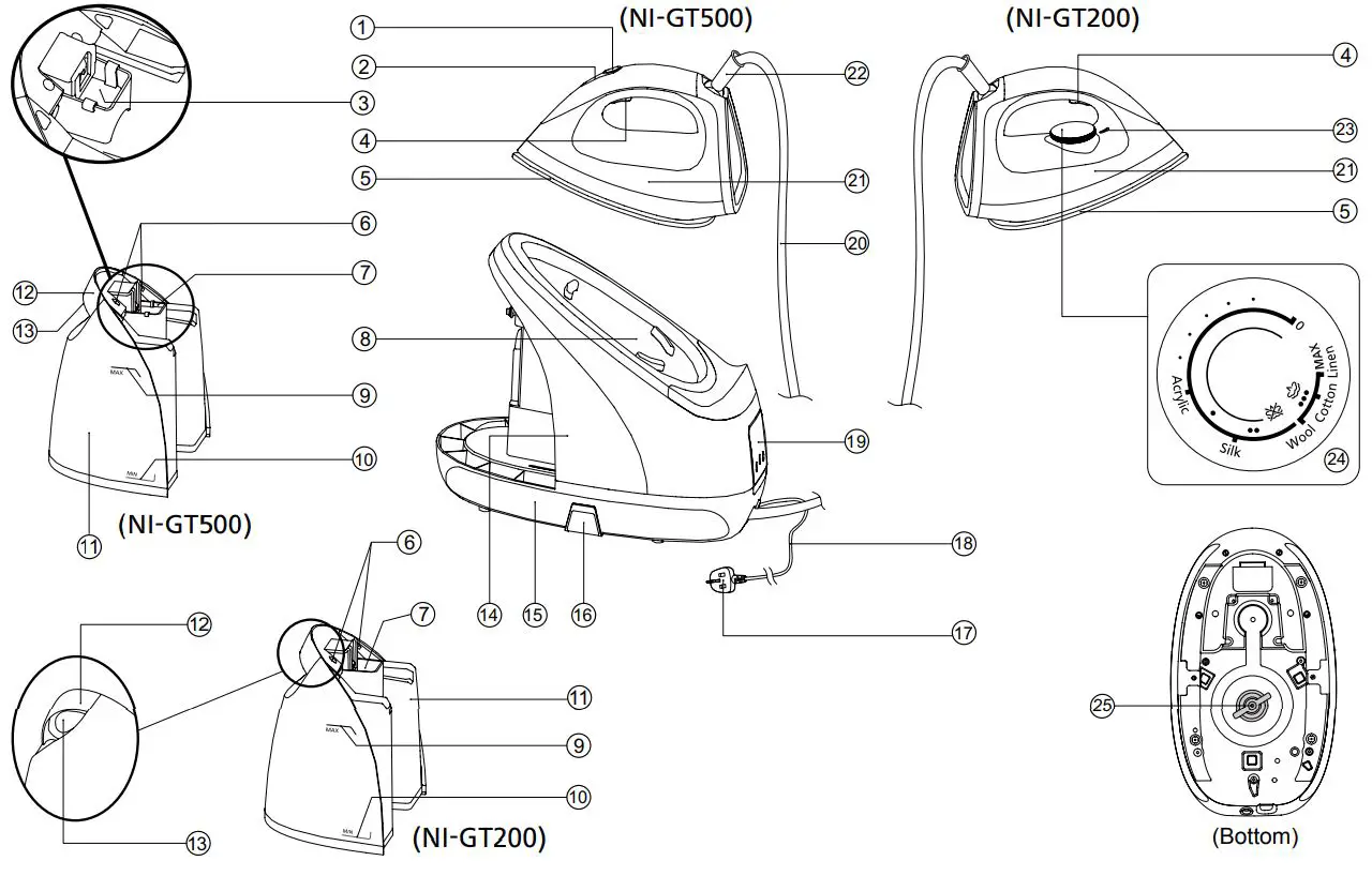 Panasonic NI-GT200 Steam Generator Iron Instruction Manual - Parts identification