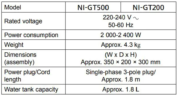 Panasonic NI-GT200 Steam Generator Iron Instruction Manual - Specifications