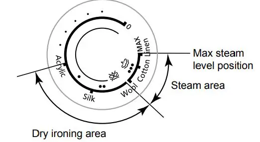 Panasonic NI-GT200 Steam Generator Iron Instruction Manual - Temperature selector
