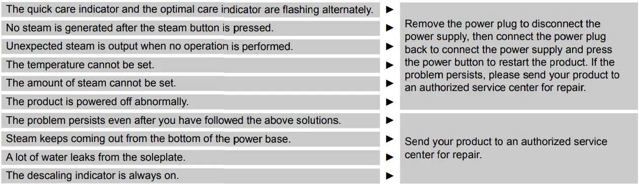 Panasonic NI-GT200 Steam Generator Iron Instruction Manual - Troubleshooting