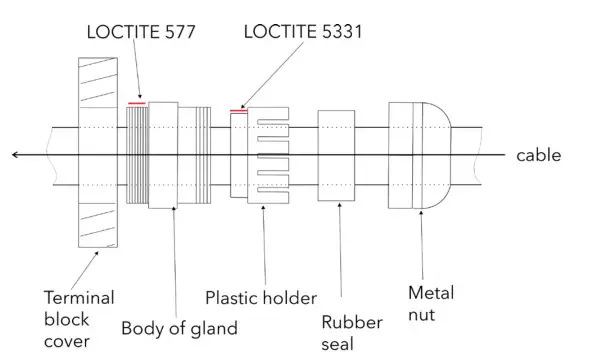 ANOLIS DIVINE 160 LED Lighting - Fig6