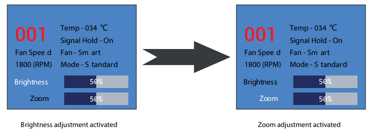 AUDIBAX Joliet 200RGBALC Pro Lighting System - Brightness adjustment activated