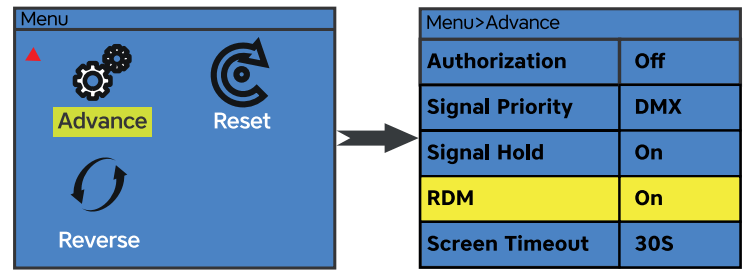 AUDIBAX Joliet 200RGBALC Pro Lighting System - identification number