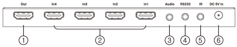 VigilLink VL SW41 1 4X1 HDMI 2.0 Switch with Audio ARC 18Gbps - 01