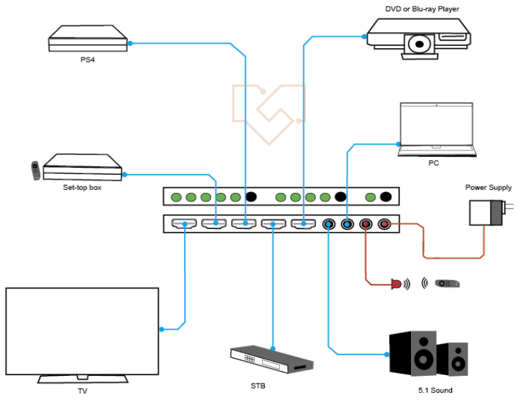 VigilLink VL SW41 1 4X1 HDMI 2.0 Switch with Audio ARC 18Gbps - Application Example