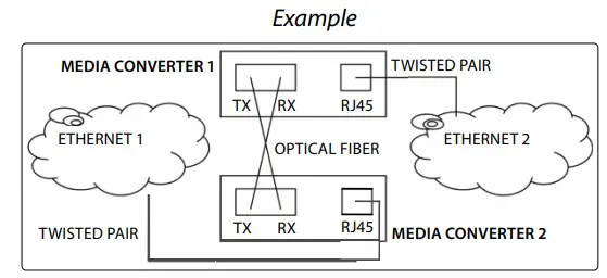 INTELLINET-508346-Industrial-Gigabit-Media-Converter-FIG1