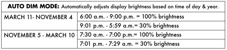 AcuRite 02030RM Weather Station - Display Backlight Settings