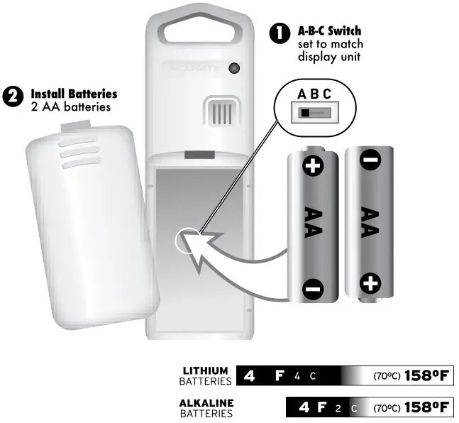 AcuRite 02030RM Weather Station - Sensor Setup