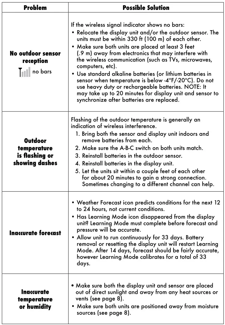 AcuRite 02030RM Weather Station - Troubleshooting 1
