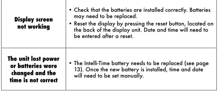AcuRite 02030RM Weather Station - Troubleshooting 2