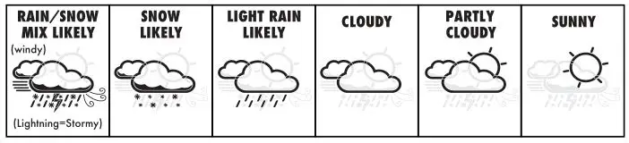 AcuRite 02030RM Weather Station - Weather Forecast