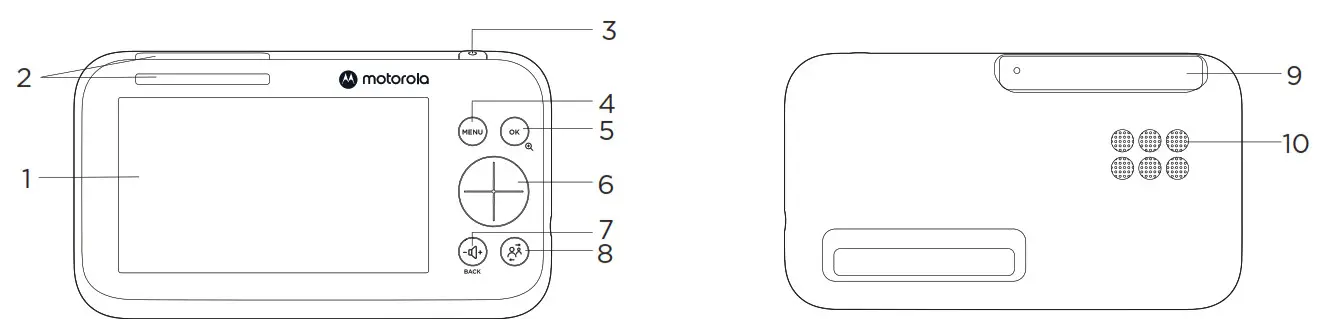 motorola PIP Series Video Baby Monitor - Fig1