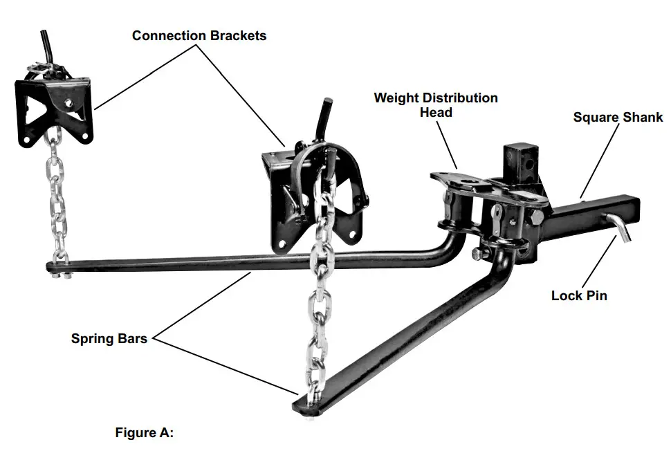HAUL MASTER 67649 10,000 Lb. Capacity Weight Distributing Hitch System - Fig