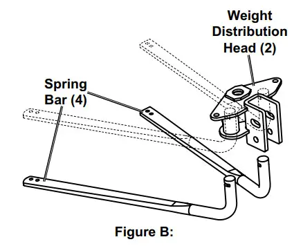 HAUL MASTER 67649 10,000 Lb. Capacity Weight Distributing Hitch System - Fig1