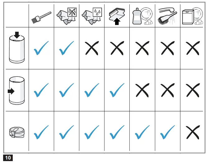 BOSCH TSM6A013B Rotating Blade Coffee Grinder 4