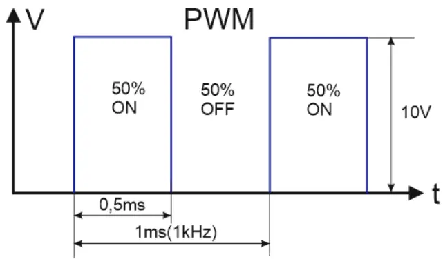 INTIEL DT321 Programmable Controller For Solar Systems - fig 5